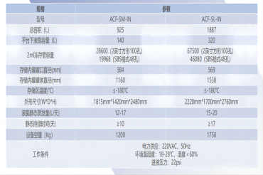 基点Hatch Lite自动化液氮存储系统，样本存取自动化，高效快捷！