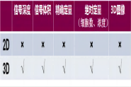 IVIS 活体光学成像技术概述