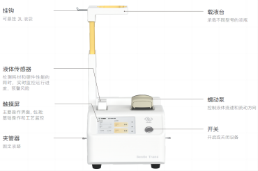 赛桥Porttrans全封闭自动液体转移小助手