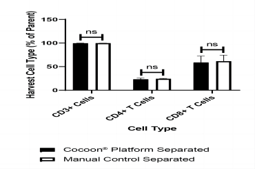 Lonza Cocoon® Magsep磁分选工艺及案例解读