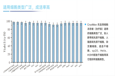 埃泽思ES/iPS人多能干细胞培养基，GMP级别，满足多样需求