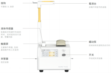 赛桥PortTrans 自动转液仪及耗材配件一文全知道