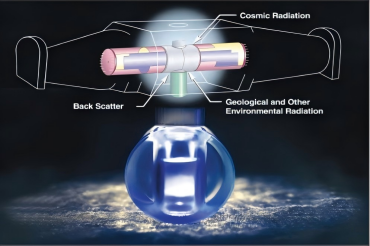 瑞孚迪Tri-Carb & Quantulus GCT液体闪烁计数器—— 高灵敏度放射性检测的利器