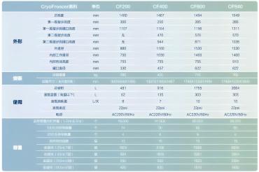 基点生物CryoFreezer系列智能气相液氮罐