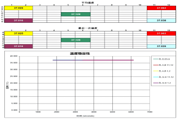 Elx808,一款优秀的内毒素检测仪