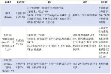 Lonza  4D电转八大技巧直观攻克细胞转染率难题