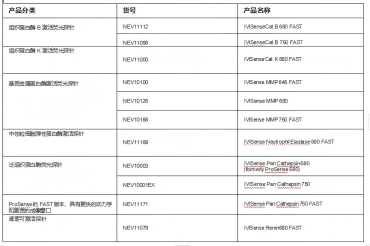 瑞孚迪小动物活体成像解决方案